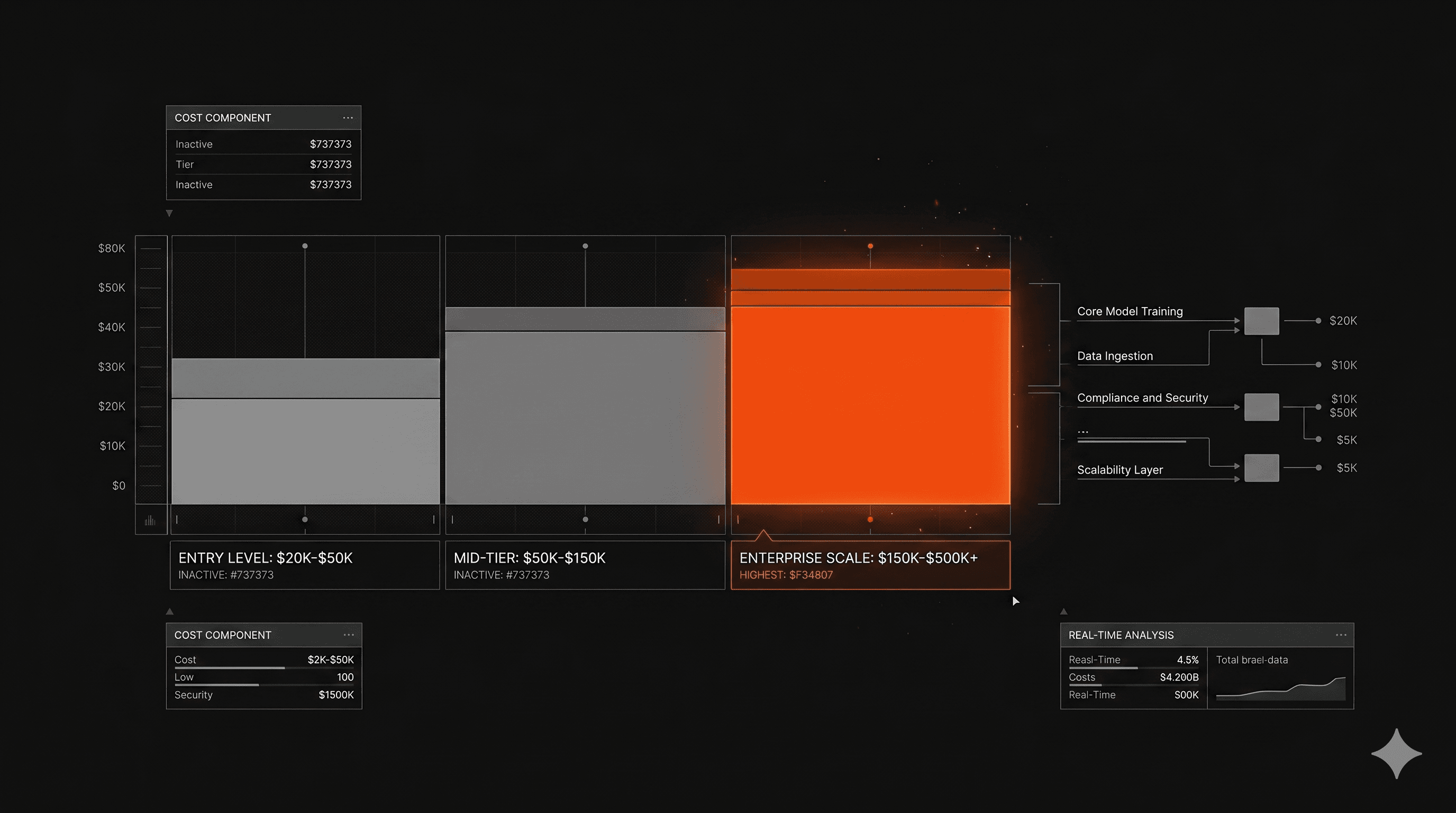 How Much Does It Cost to Build an AI Product? A Real Breakdown for 2026