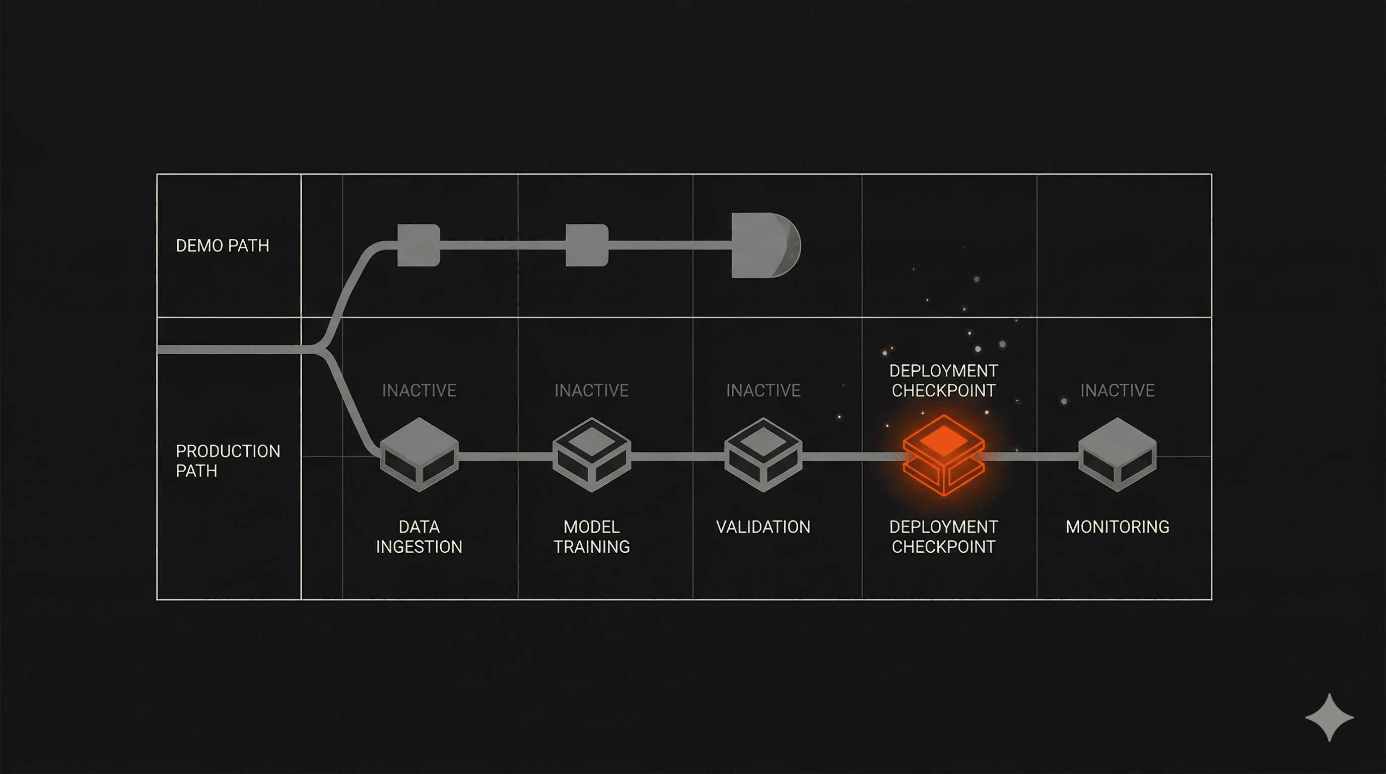 Why Most AI Products Fail After Launch, And What Production-Ready Actually Means